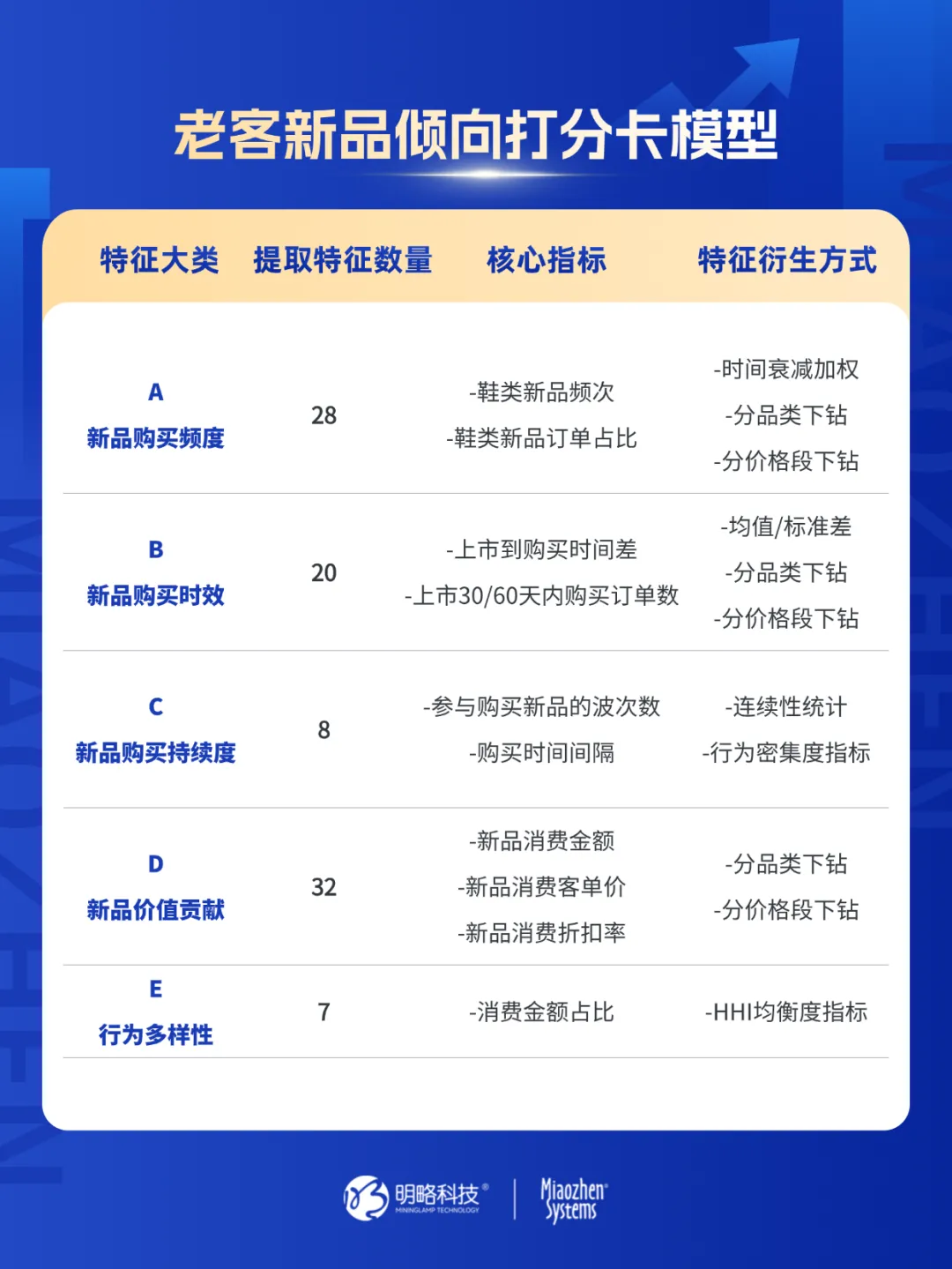 �������Ѷ�618������������������CDP+MA����ͨ����Ʒչ��ģ��������������������Ʒ�ƴ����ͻ�ʵ�ִ��ROI�����������������