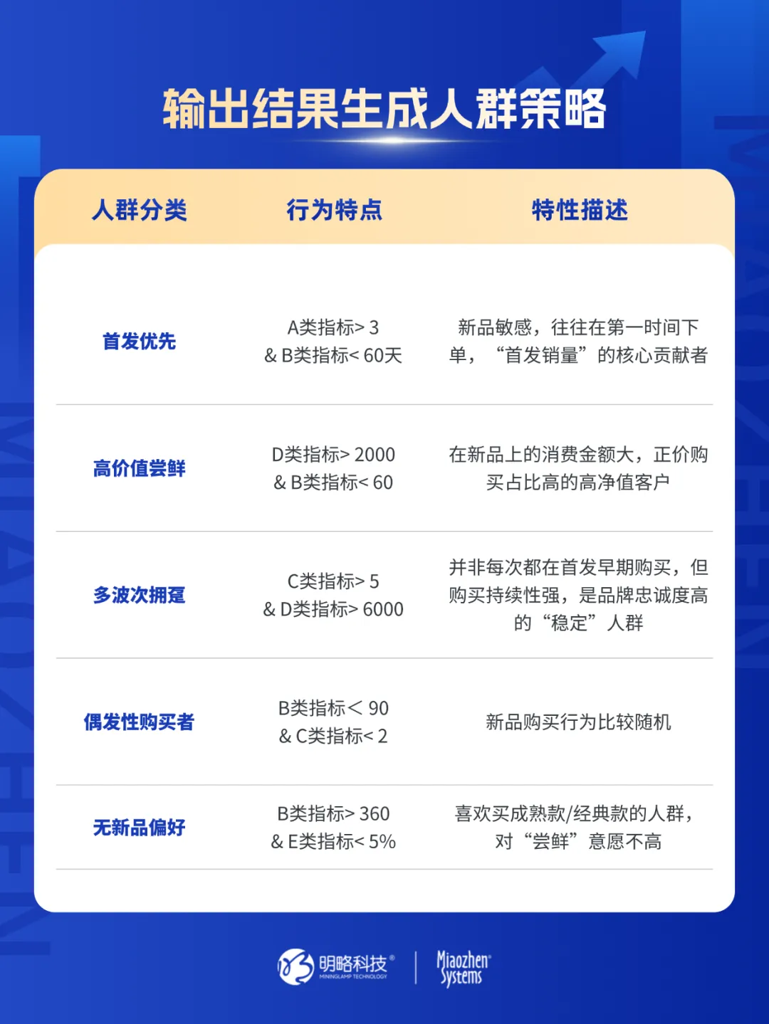 �������Ѷ�618������������������CDP+MA����ͨ����Ʒչ��ģ��������������������Ʒ�ƴ����ͻ�ʵ�ִ��ROI�����������������