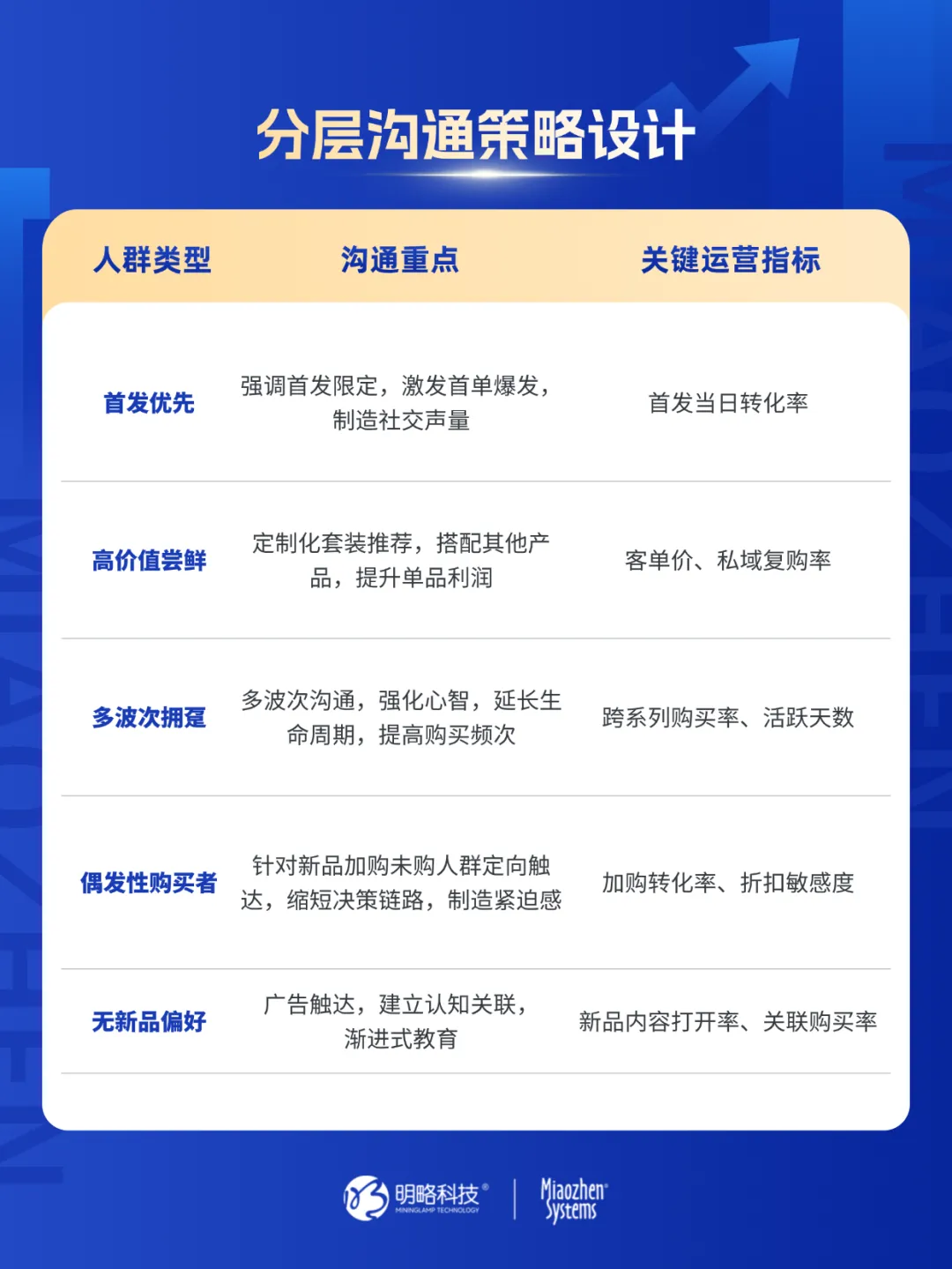 �������Ѷ�618������������������CDP+MA����ͨ����Ʒչ��ģ��������������������Ʒ�ƴ����ͻ�ʵ�ִ��ROI�����������������