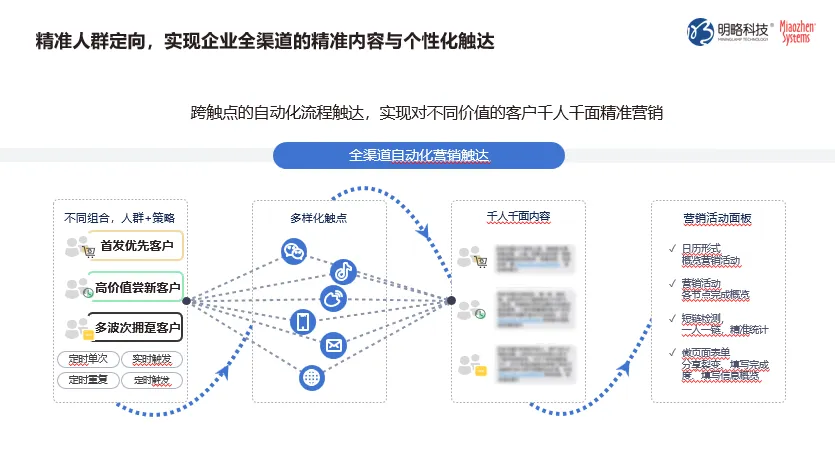 �������Ѷ�618������������������CDP+MA����ͨ����Ʒչ��ģ��������������������Ʒ�ƴ����ͻ�ʵ�ִ��ROI�����������������