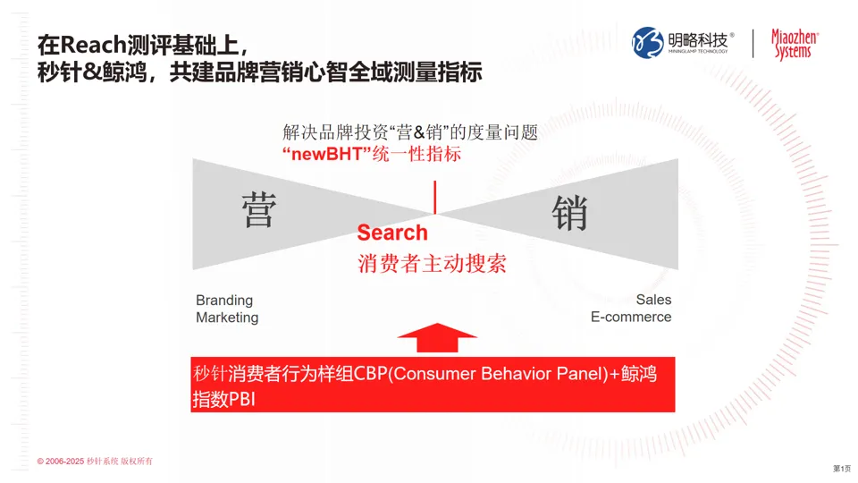 ������������趯���Ž�����newBHT����ƻ������������������޽�Ʒ�����������·�ʽ