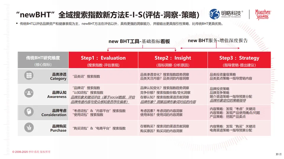 ������������趯���Ž�����newBHT����ƻ������������������޽�Ʒ�����������·�ʽ