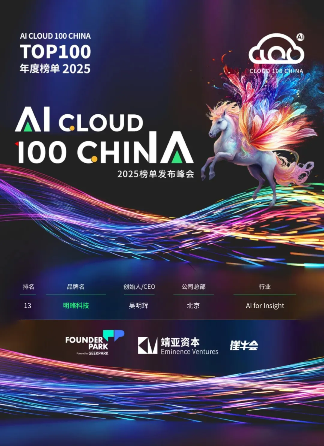�Ķ����Σ����ԿƼ��ٵ� 2025 AI Cloud 100 China ��