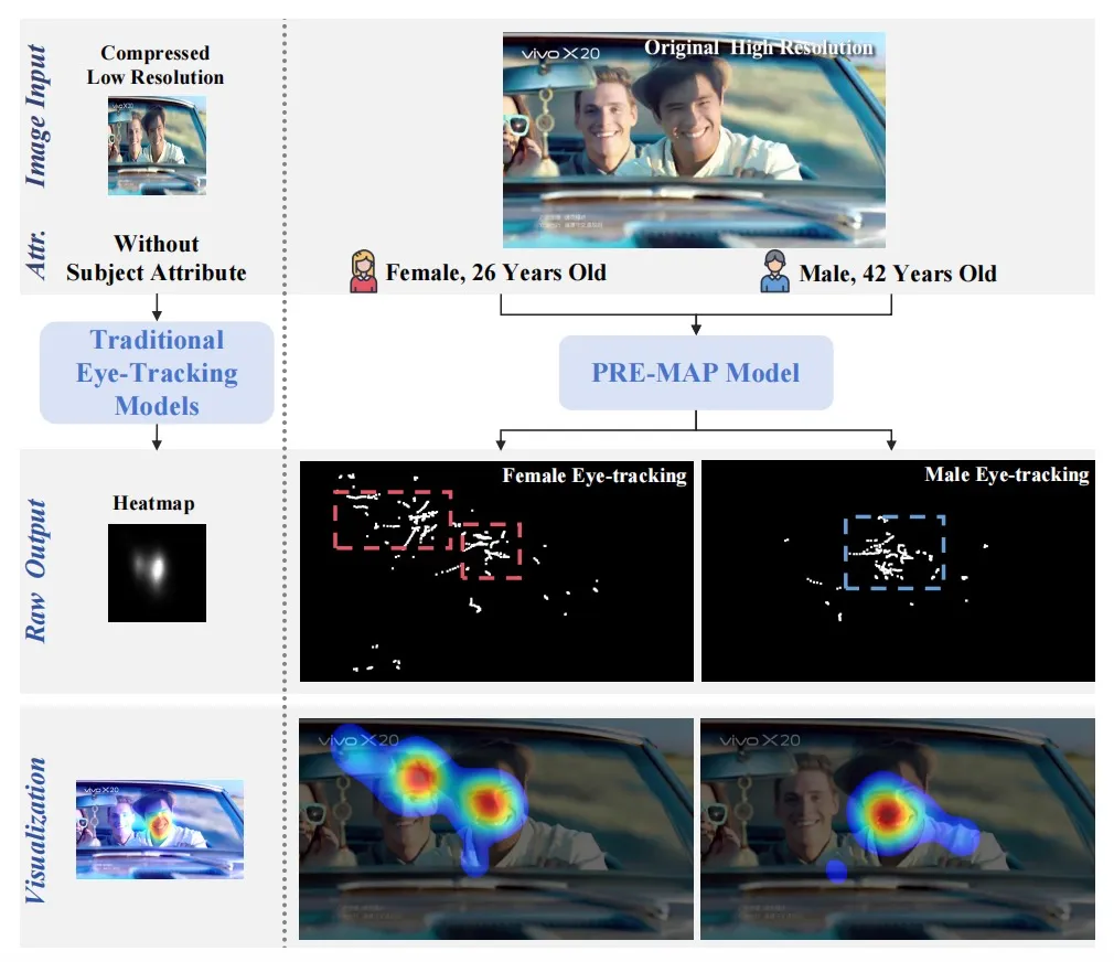 ���ԿƼ�PRE-MAP����AIչ��ģ��������ı�ACM MM 2025����