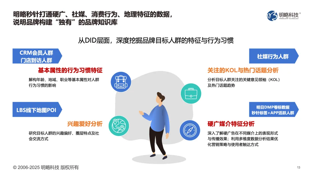 ���ԿƼ���������AIӪ����Ʒ����������������ȫ���̸���ʵЧ����