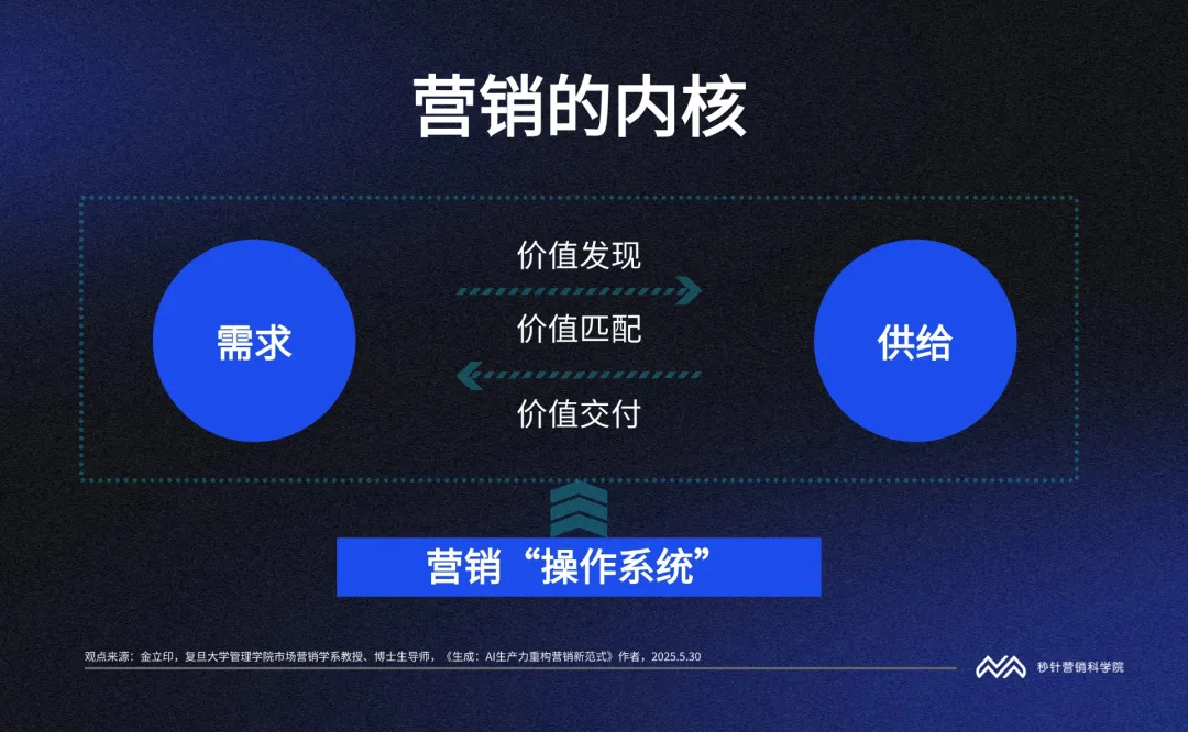 5��ͼ������������������AI����Ӫ���ĵײ��߼�