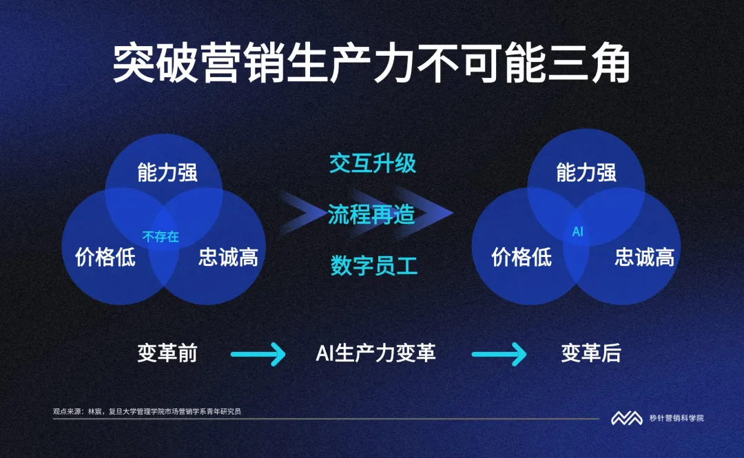 5��ͼ������������������AI����Ӫ���ĵײ��߼�