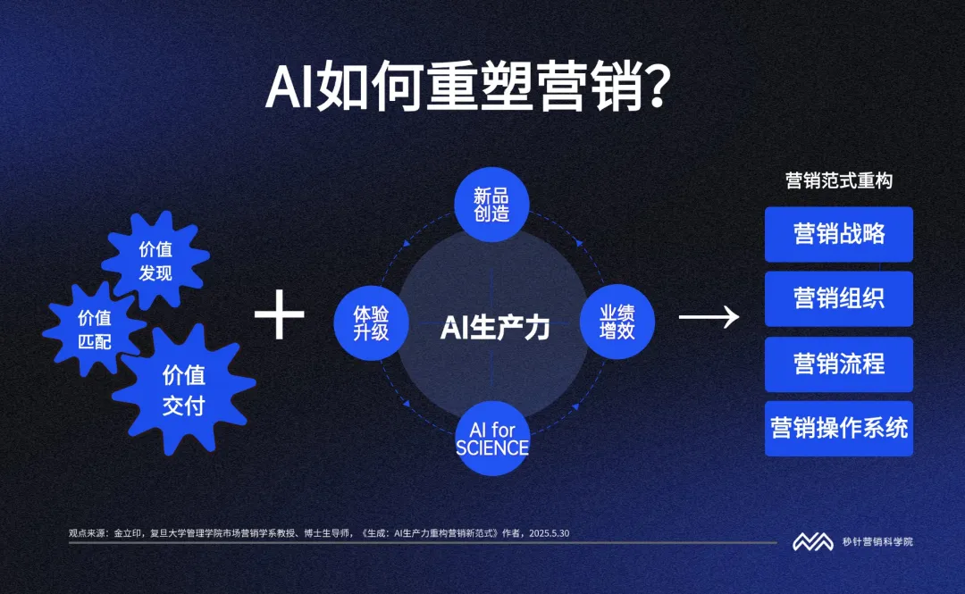 5��ͼ������������������AI����Ӫ���ĵײ��߼�