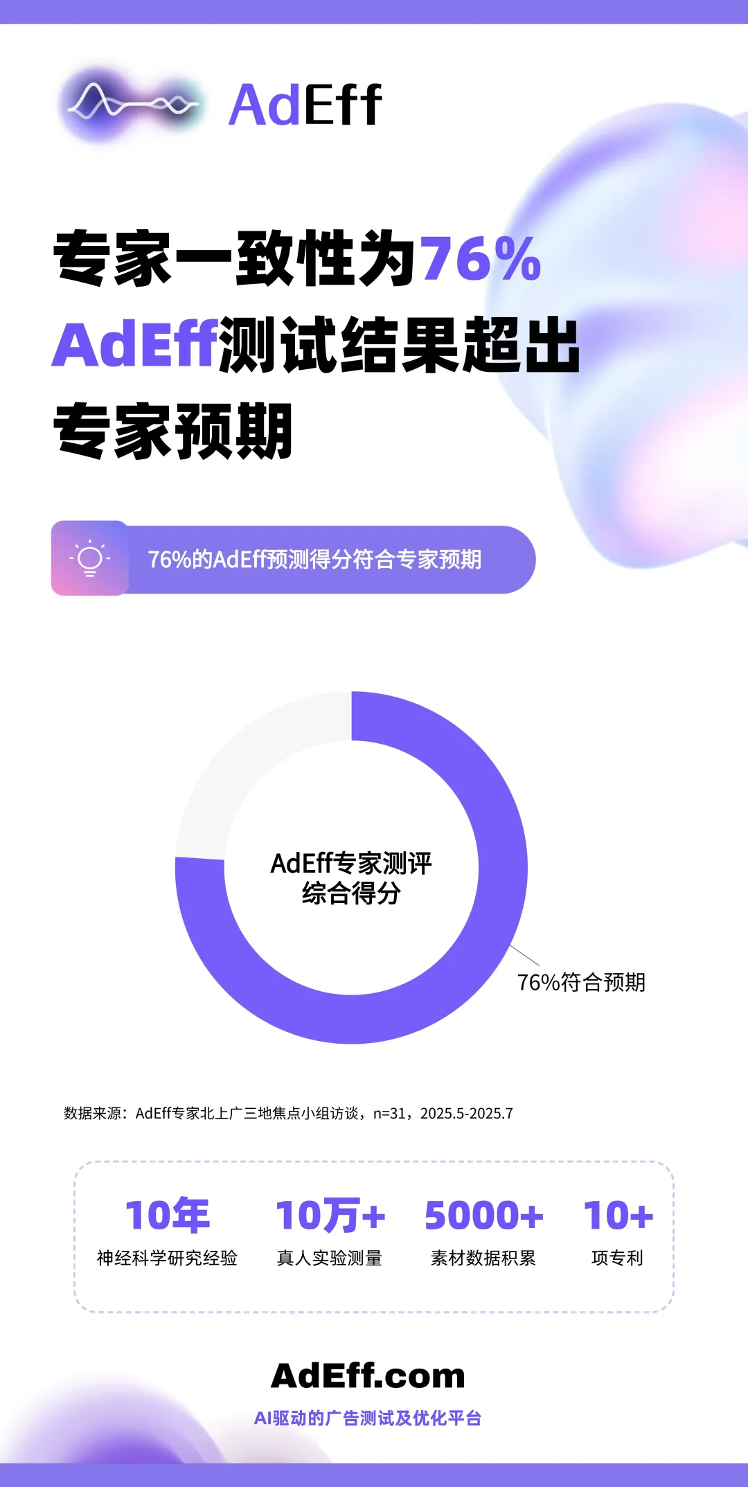 ˫����֤Զ��Ԥ���������������������������� AdEff �������ý׶�