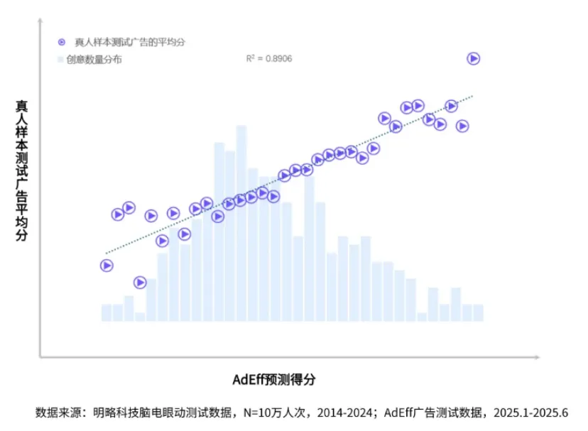 ���ݱ�ը�ġ������ˡ���Ʒ�Ƹ�������AI�ѿش�������������������| ǰ��360