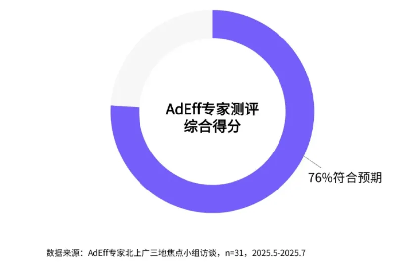 ���ݱ�ը�ġ������ˡ���Ʒ�Ƹ�������AI�ѿش�������������������| ǰ��360