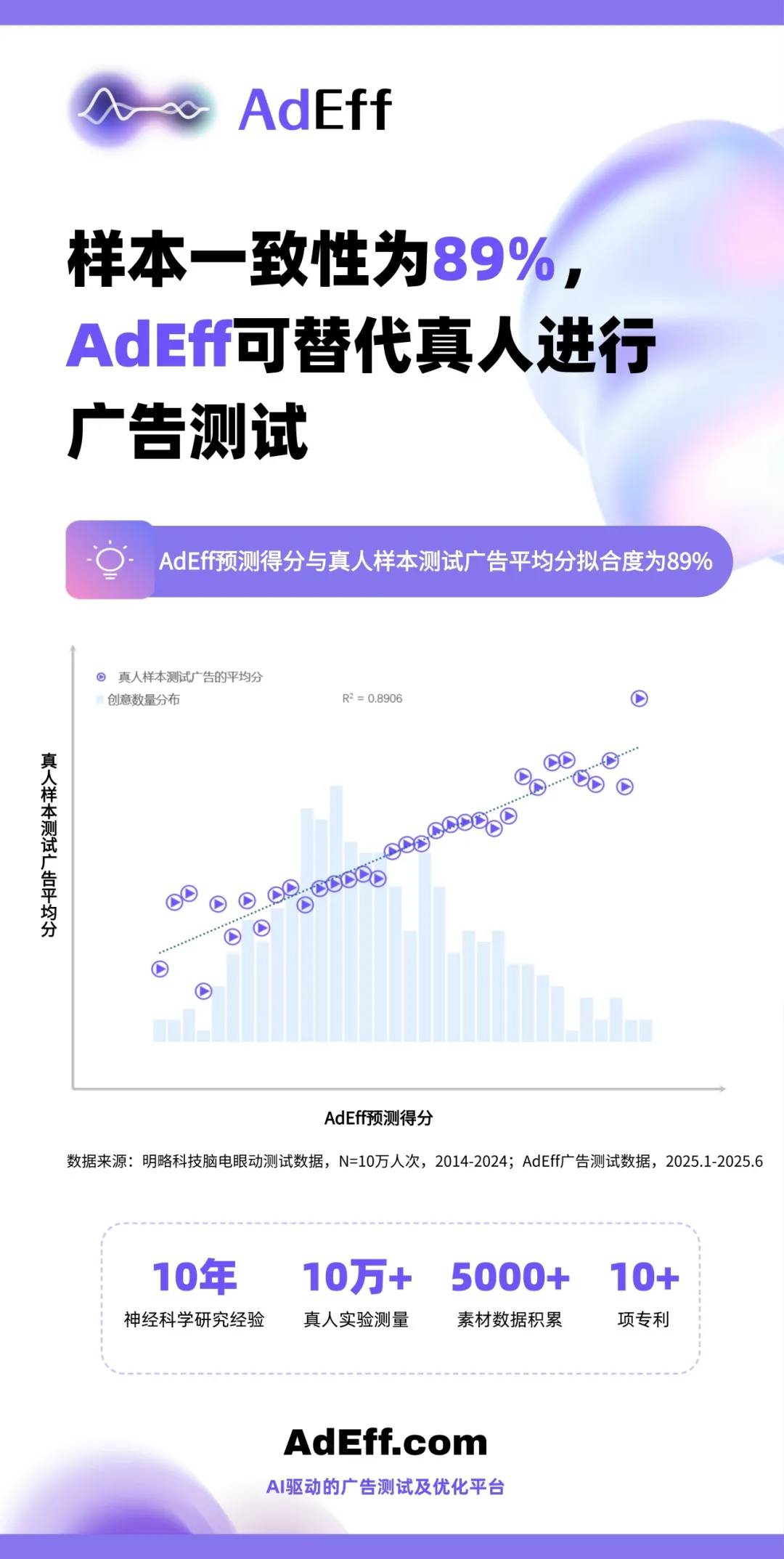 ����Ĺ������ҪAI���ö���ȫ�����ҽ���AI��������ר�����ԿƼ�̷��ƽ