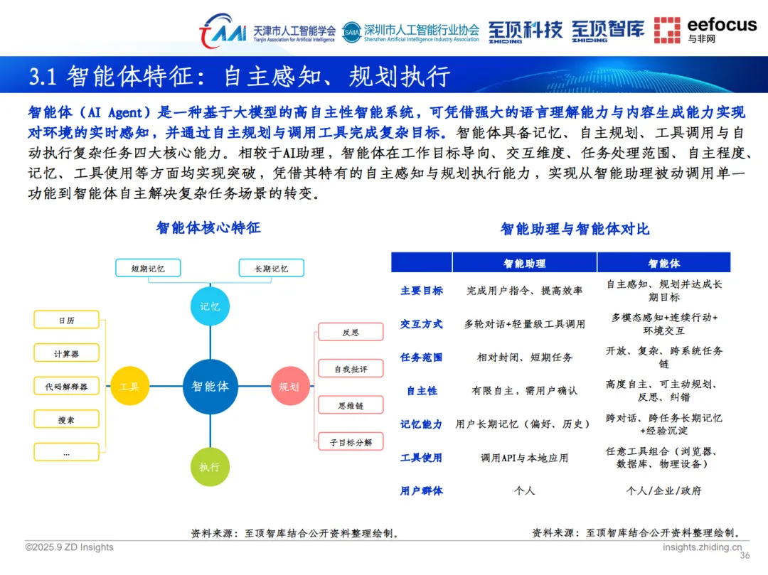 �����ǿ⡶2025��ȫ���˹�����չ�����桷�ذ������������������ԿƼ�������ʵ��չ��������Ӧ��Զ��
