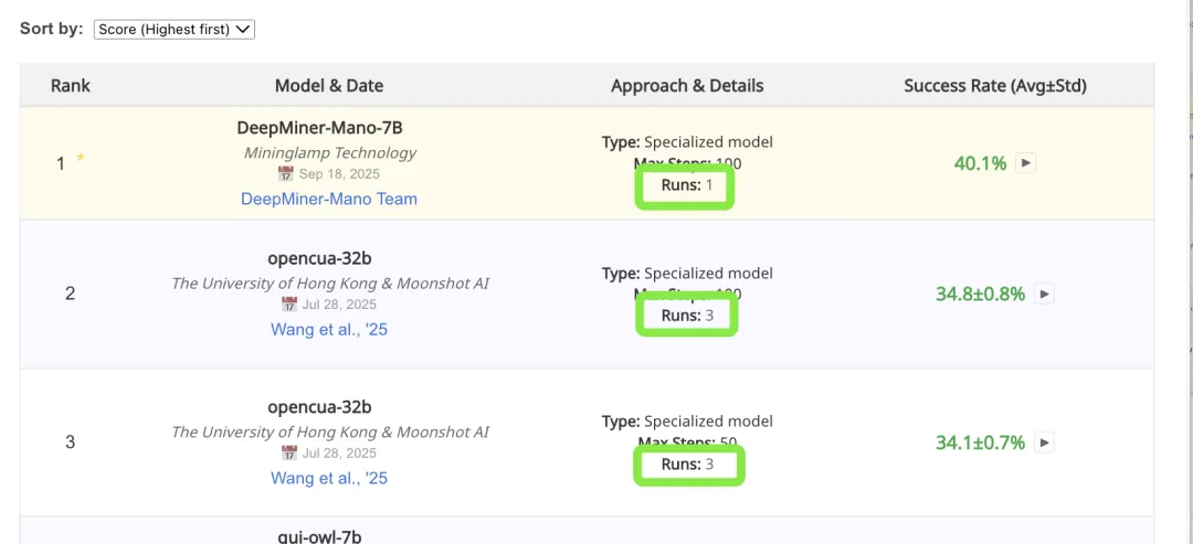 ȫ��˫��SOTA�����ԿƼ�ר�д�ģ�� Mano����GUI���ܲ�����ʱ��