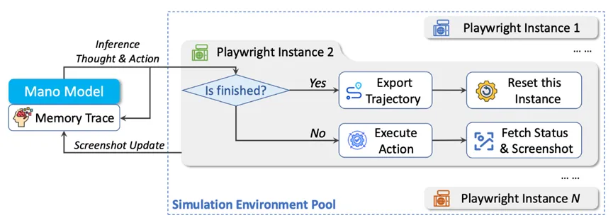 ȫ��˫��SOTA�����ԿƼ�ר�д�ģ�� Mano����GUI���ܲ�����ʱ��