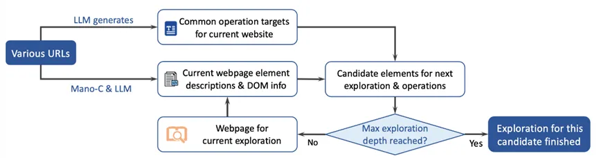 ȫ��˫��SOTA�����ԿƼ�ר�д�ģ�� Mano����GUI���ܲ�����ʱ��