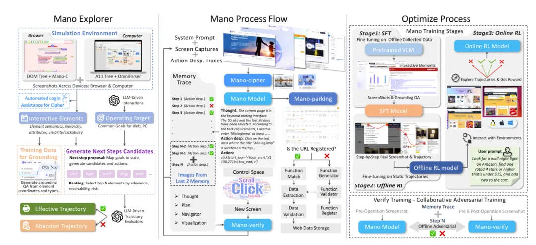 ���ԿƼ��߼������ܼ������� ����֪ – ��֪ – �ж��� ��������������������Ӫ���·�ʽ | CSDI 2025