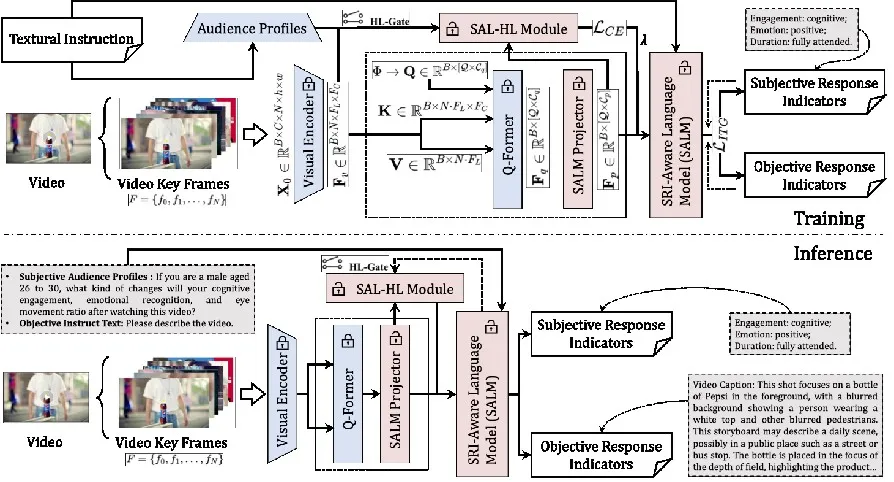 ���ԿƼ��߼������ܼ������� ����֪ – ��֪ – �ж��� ��������������������Ӫ���·�ʽ | CSDI 2025