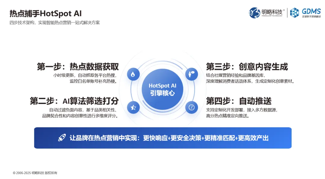 GDMS���ף���ٮٮ��Agentic Marketing�˳��£������������Ĵ�ս���ƽ�Ʒ�Ʋ������