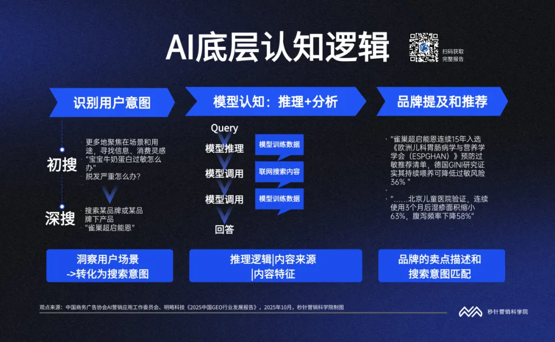 ���й�GEO��ҵ�������桷����