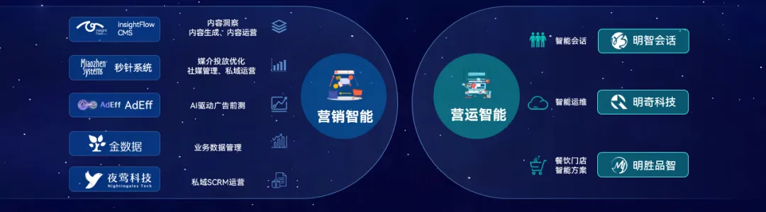 2718.HK�������������ԿƼ���Ʊ���뱳��ļ���