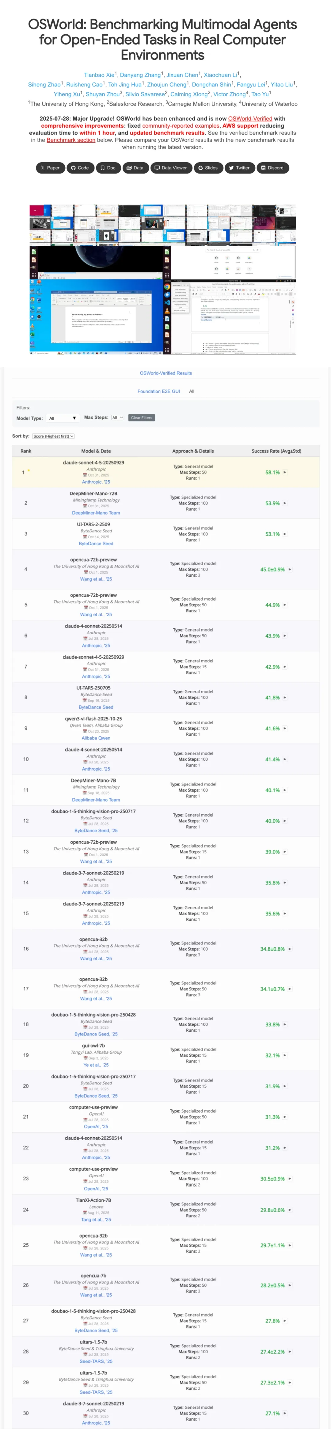 ���ԿƼ���ģ���ٻ����¼�ͻ�ƣ�Mano��72B������ OSWorld ��Specialized ģ�ӵ�һ