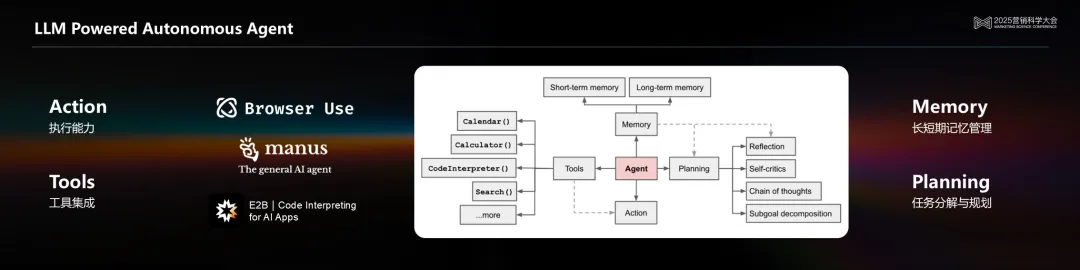 ���ԿƼ������� ��������ʽAI������ʽAI�����������������ڿ������ݴ������������