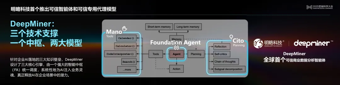 ���ԿƼ������� ��������ʽAI������ʽAI�����������������ڿ������ݴ������������