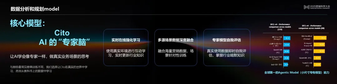 ���ԿƼ������� ��������ʽAI������ʽAI�����������������ڿ������ݴ������������