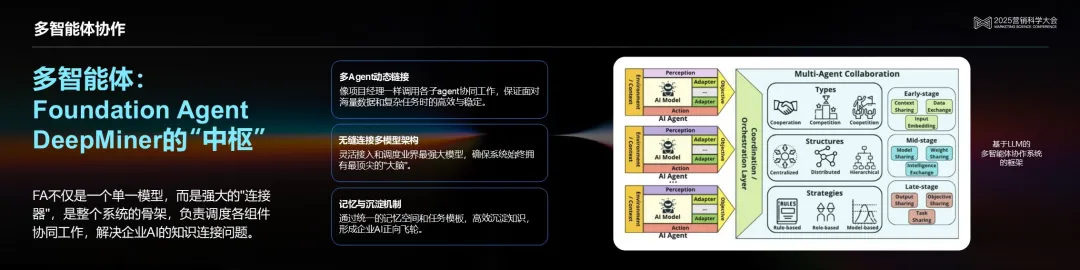 ���ԿƼ������� ��������ʽAI������ʽAI�����������������ڿ������ݴ������������