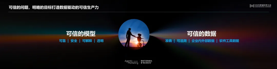 ���ԿƼ������� ��������ʽAI������ʽAI�����������������ڿ������ݴ������������