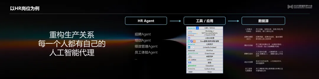 ���ԿƼ������� ��������ʽAI������ʽAI�����������������ڿ������ݴ������������