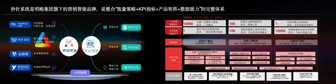 ���ԿƼ��߼����ܲá�����ϵͳCEO�ԽࣺAgenticʱ��������������Ӫ�����ܵķ�ʽԾǨ