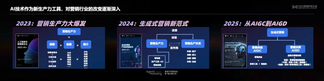 Ӫ����ѧ���Ի����Կ�ѧ����AIӪ�������޿���