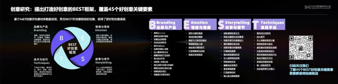 Ӫ����ѧ���Ի����Կ�ѧ����AIӪ�������޿���