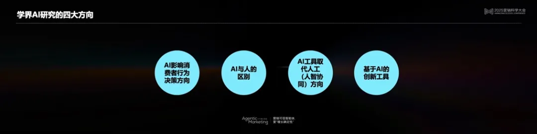 Ӫ����ѧ���Ի����Կ�ѧ����AIӪ�������޿���