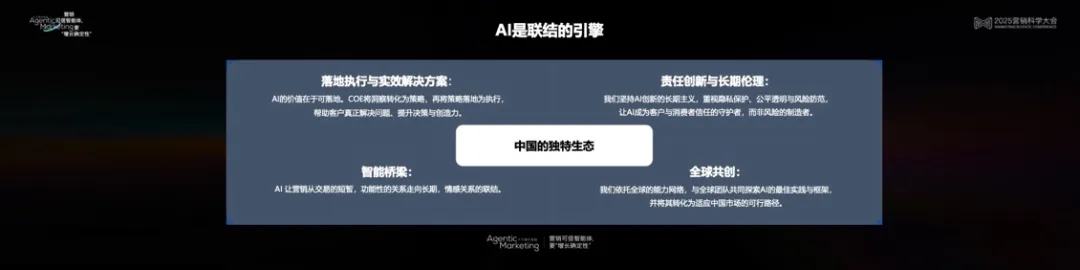 Ӫ����ѧ���Ի����Կ�ѧ����AIӪ�������޿���