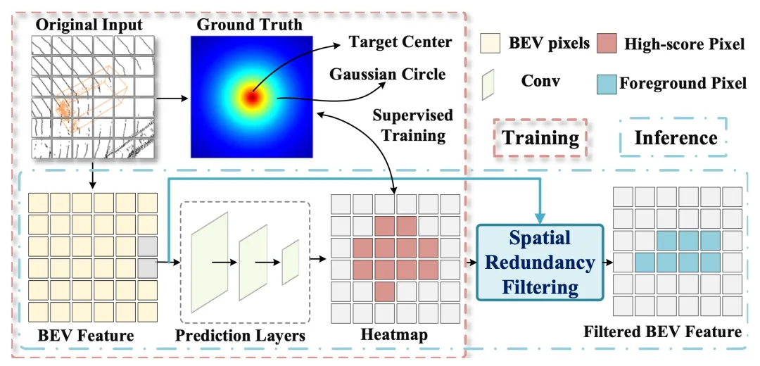 AAAI 2026 Oral | ���ԿƼ�����ϣ�����ݡ���Ϣƿ����̬ѹ��������������������+����˫SOTA