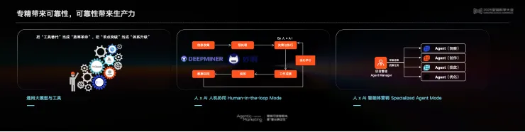 �����ѧ��Ӫ��������������������������AI������ح 2025 Ӫ����ѧ���α�����