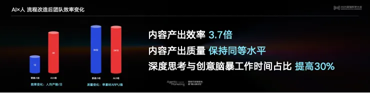 �����ѧ��Ӫ��������������������������AI������ح 2025 Ӫ����ѧ���α�����