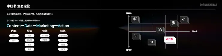 �����ѧ��Ӫ��������������������������AI������ح 2025 Ӫ����ѧ���α�����