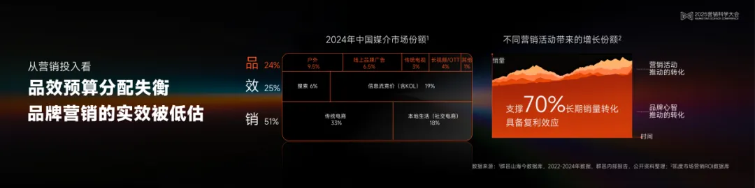 С�׻�����Ӫҵ����ҵӪ��Ʒ����˾���������ӽ維�³¸�����̽��Ӫ����ʵ�� | 2025Ӫ����ѧ���α�����