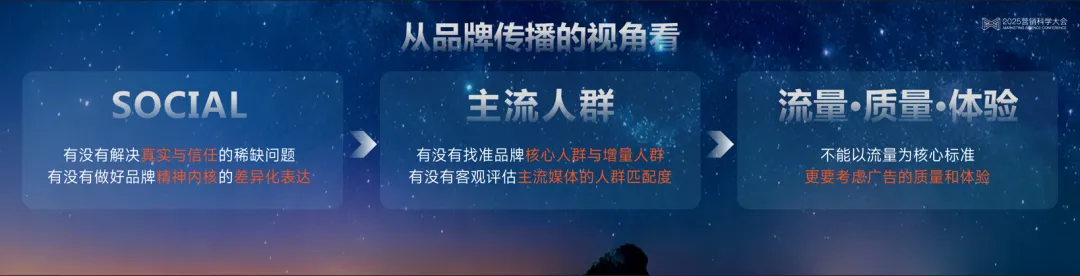 С�׻�����Ӫҵ����ҵӪ��Ʒ����˾���������ӽ維�³¸�����̽��Ӫ����ʵ�� | 2025Ӫ����ѧ���α�����