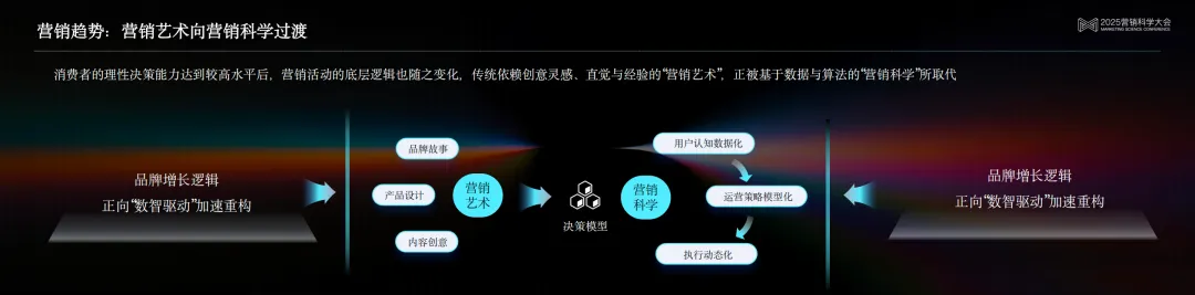 �����Ƽ���������ҵ�ƻ����������ɣ�����������������������ʵ������ȷ���Եľ����ⷨ | 2025Ӫ����ѧ���α�����