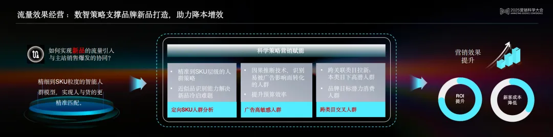 �����Ƽ���������ҵ�ƻ����������ɣ�����������������������ʵ������ȷ���Եľ����ⷨ | 2025Ӫ����ѧ���α�����