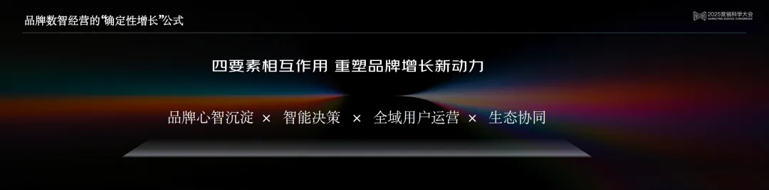 �����Ƽ���������ҵ�ƻ����������ɣ�����������������������ʵ������ȷ���Եľ����ⷨ | 2025Ӫ����ѧ���α�����