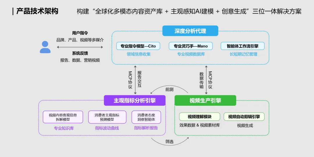 CICAS 2025 �صȽ������ԿƼ���ģ����������Ʒ��ʵ��������ʶ