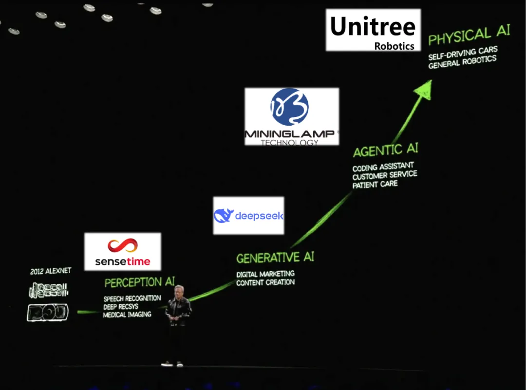 ���ԿƼ������ԣ�Ӫ����ҵ������Agentic Marketingʱ��