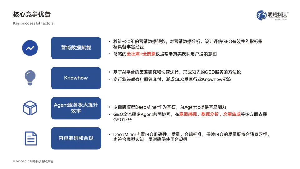 ���ԿƼ�GEOӪҵ�ṹ�붴�������������ռ AI ����ʱ����Ӫ���¸ߵ�������������